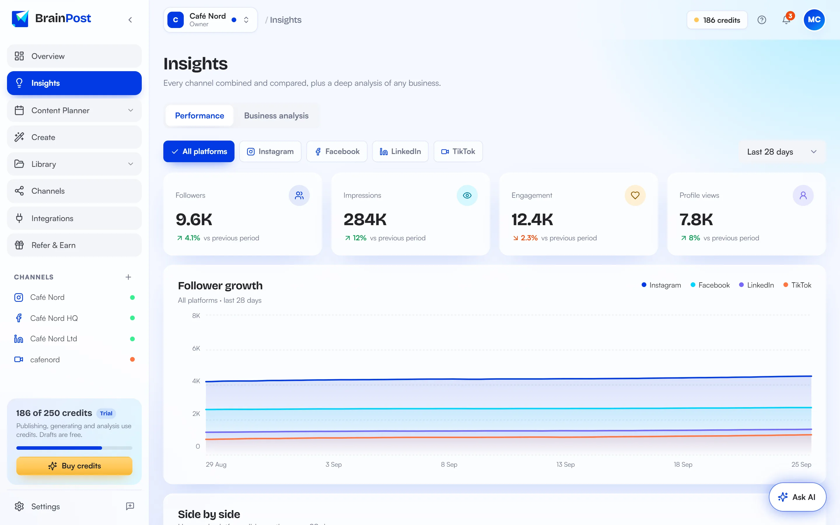 BrainPost Insights dashboard
