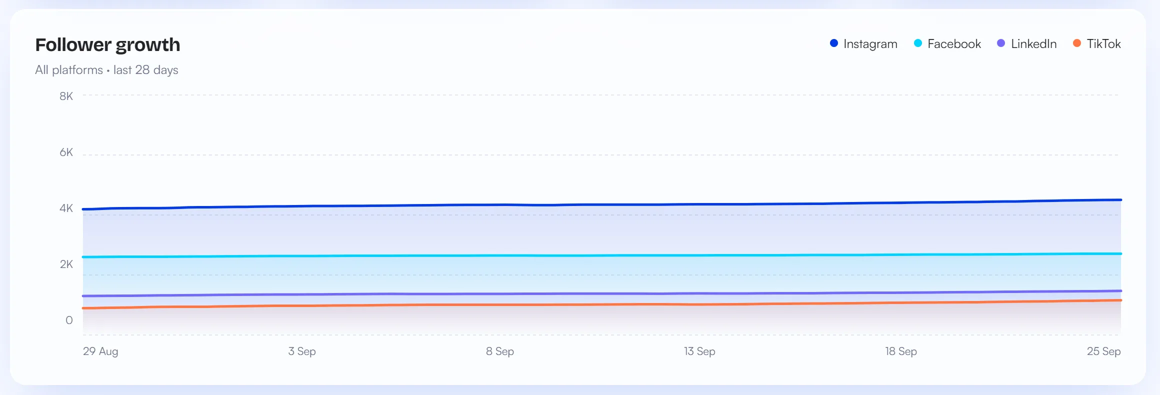 Analyze Results screenshot
